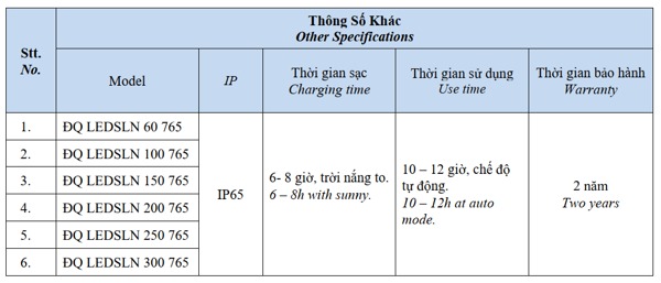 Thông số đèn pha năng lượng mặt trời 300W chống chói Điện Quang 2