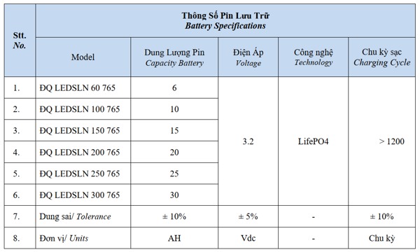 Thông số đèn pha năng lượng mặt trời 60W chống chói Điện Quang 3