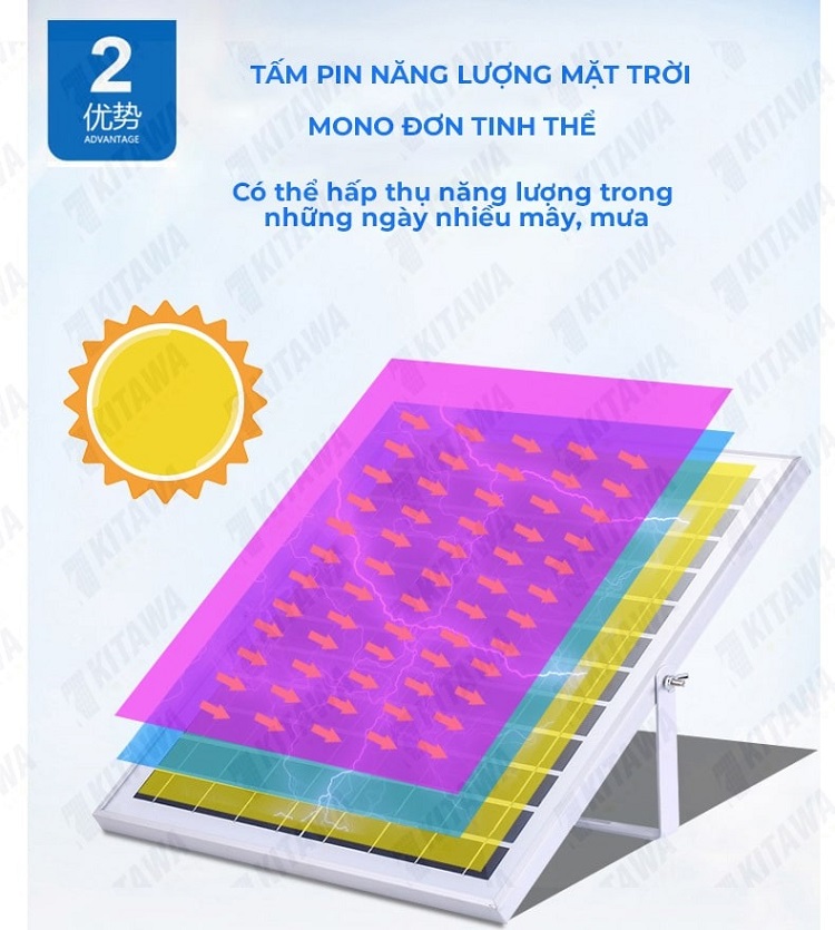 Đèn Đường Năng Lượng Mặt Trời 100W Kitawa CL1100, Tấm Pin Mono - tấm pin