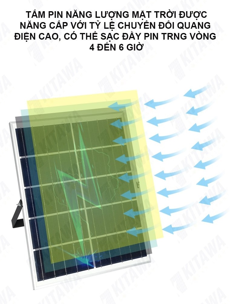 Đèn Pha Năng Lượng Mặt Trời 40W Kitawa DP140, IP65 - Tấm Pin