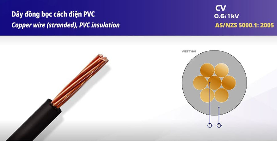 Cấu trúc dây cáp điện CV-11, CV-14, CV-22, CV-38, CV-60 Việt Thái