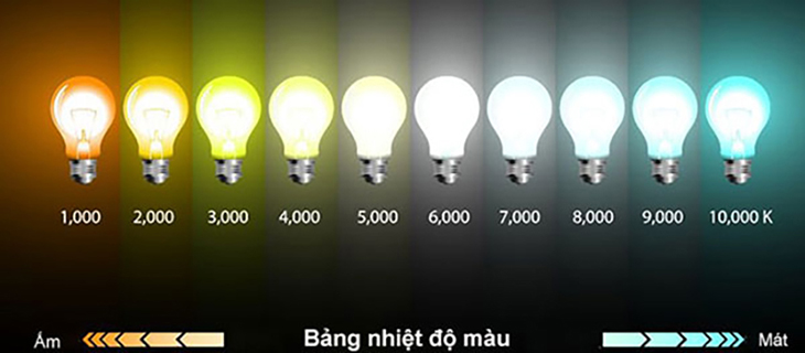 Tổng hợp bảng nhiệt độ màu của các đèn LED